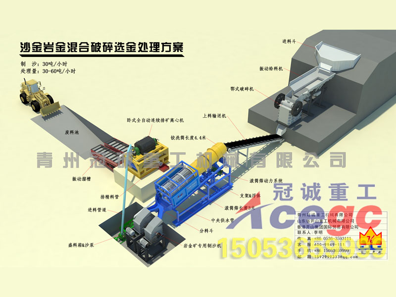 沙金岩金混合破碎重选金