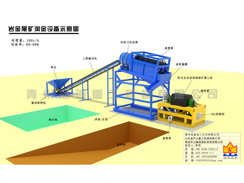 100吨岩金尾矿重选金设备