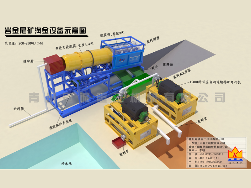 200-250吨岩金尾矿重选金设备