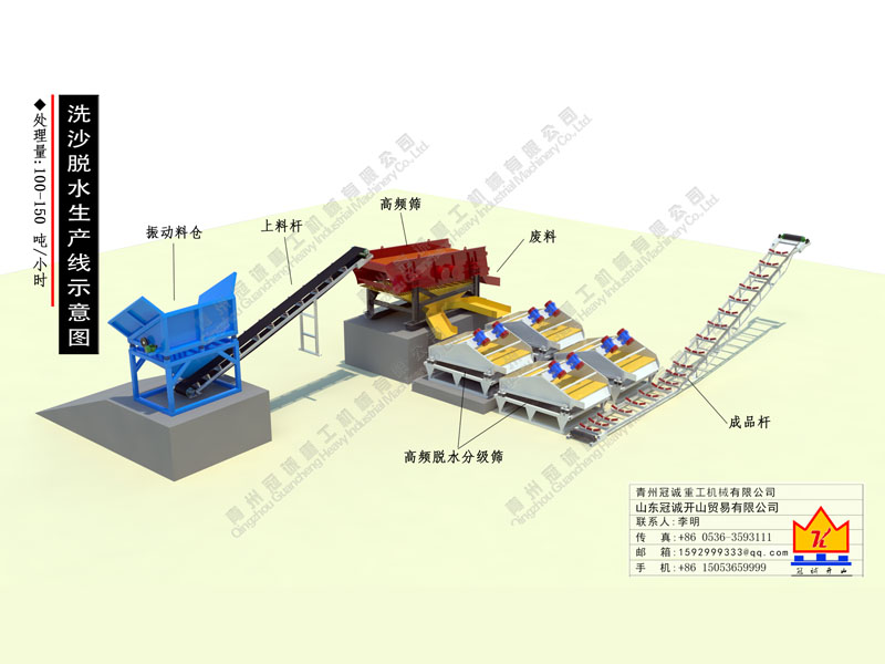 石英沙洗沙脱水生产线