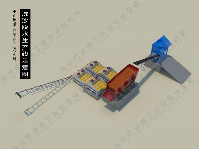 石英沙洗沙脱水生产线