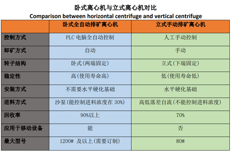 移动离心式宝石选矿设备