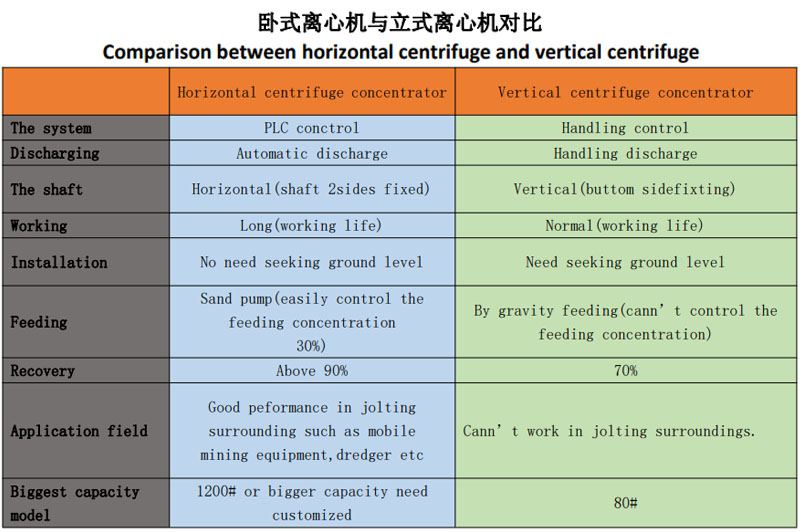 移动离心式宝石选矿设备