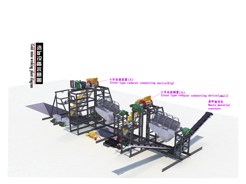 选矿设备生产线