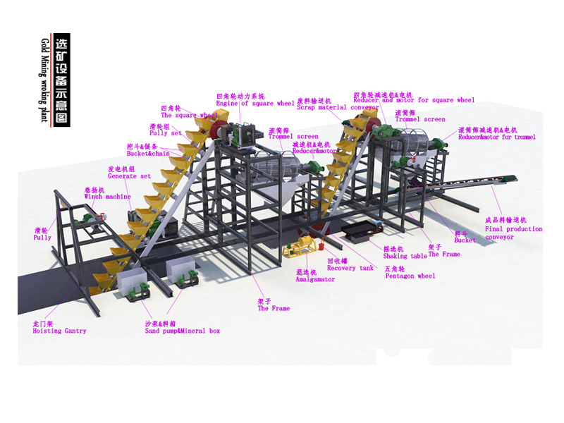 选矿设备生产线