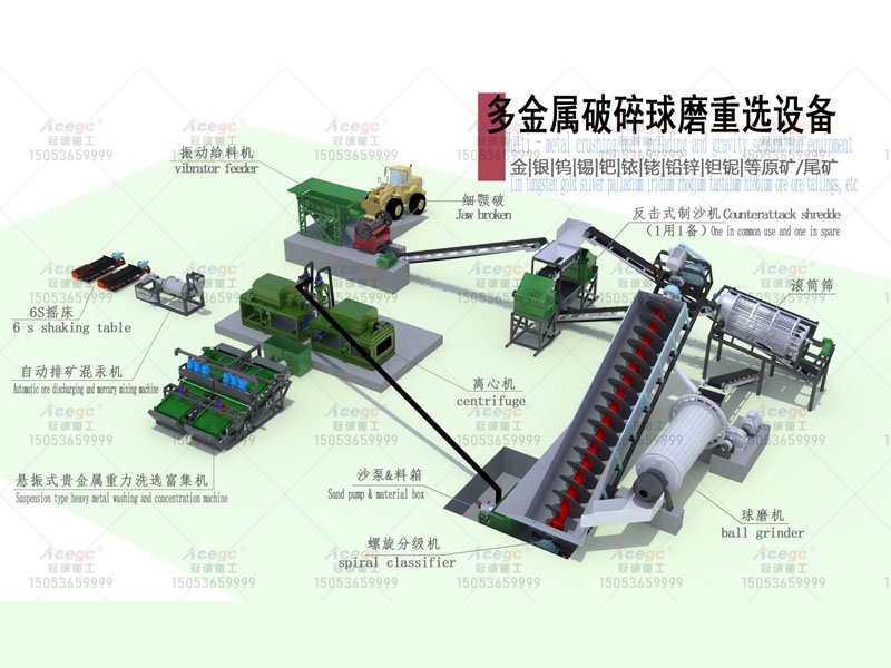 多金属破碎球磨重选设备生产线