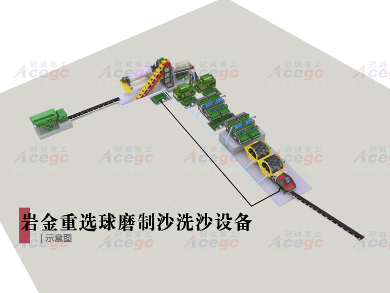 岩金矿洗矿重选设备