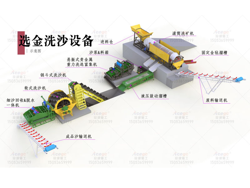 固定式洗矿重选金设备